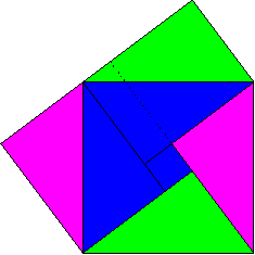 how to move two triangles to convert between hypotenuse square and the two side-squares