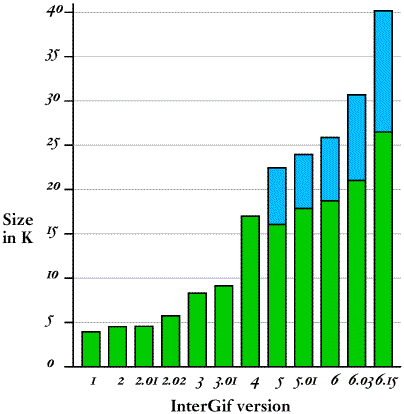 Bloat
graph